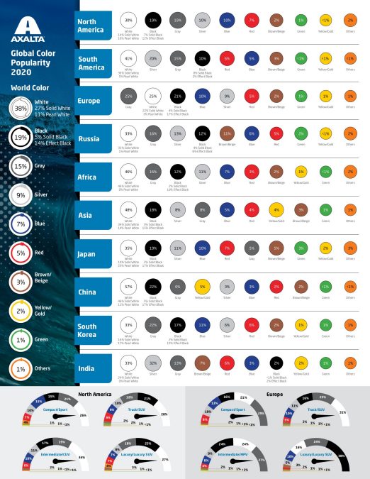 2020 Axalta Color Popularity Report - Infographic