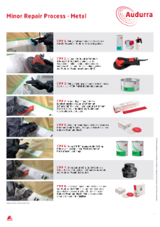 Cromax - Audurra - Process Poster - Minor Repair Process - Metal - Dutch