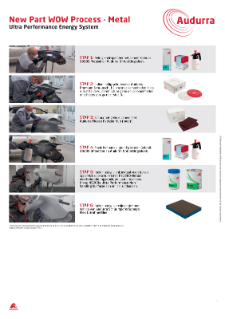 Cromax - Audurra - Process Poster - New Part WOW Process - Metal - Ultra Performance Energy System - Dutch