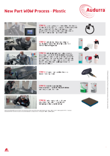 Cromax - Audurra - Process Poster - New Part WOW Process - Plastic - Ultra Performance Energy System - Dutch