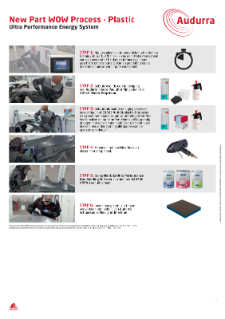 Cromax - Audurra - Process Poster - New Part WOW Process - Plastic - Ultra Performance Energy System - Dutch