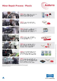 Standox - Audurra - Process Poster - Minor Repair Process - Plastic - Dutch
